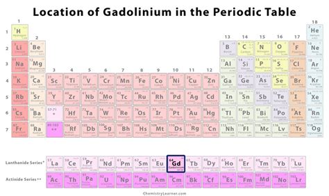 Gadolinium Facts, Symbol, Discovery, Properties, Uses