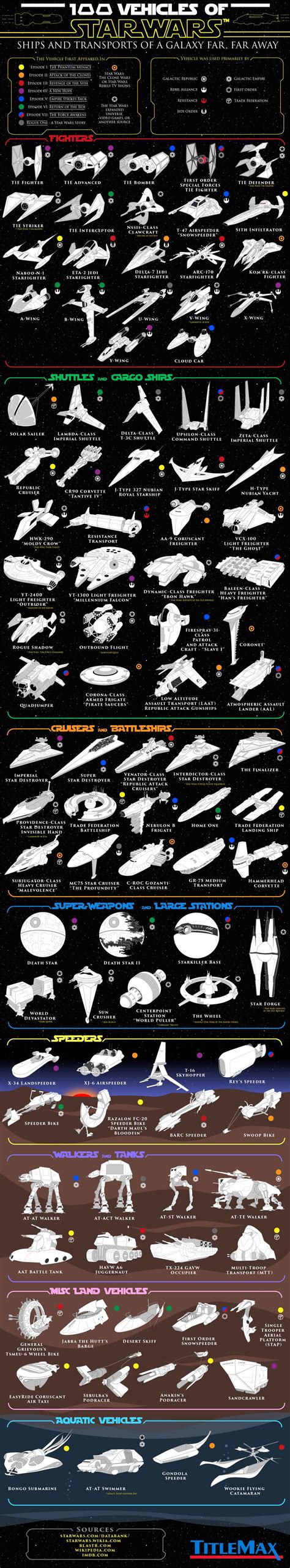 100 Vehicles of Star Wars [Infographic]