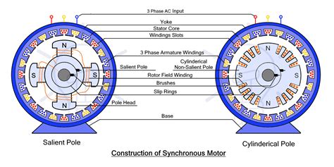 Singe Phase Electric Motor Diagram