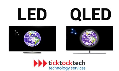 Mini LED Vs QLED: What's The Difference? History-Computer, 55% OFF