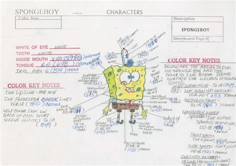 Spongebob Model Sheet