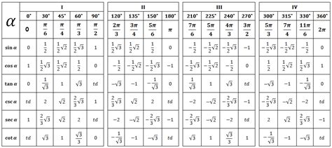 Rumus Sudut Istimewa Trigonometri Materi rumus trigonometri sma