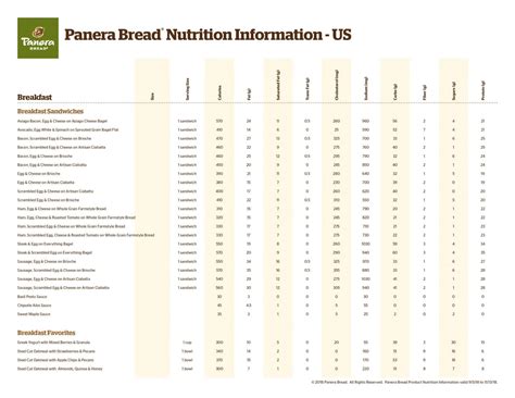 Panera Bread Nutrition and Calories