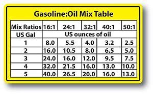 Mix Ratios Chart 2-Cycle Oil Fuel Mix Ratio Sticker Decal Chain Saw ...