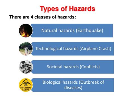 4 Types Of Hazards