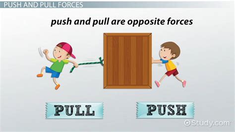 Push & Pull Forces Lesson for Kids: Definition & Examples - Lesson | Study.com