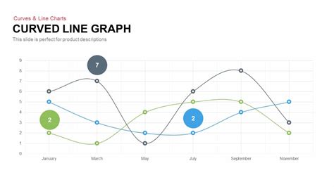 Curved Line Graph PowerPoint Template and Keynote - Slidebazaar