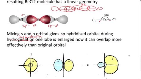 SP HYBRIDISATION (BeCl2 molecule)| chemical bonding | inorganic chemistry | Neeraj dubey - YouTube