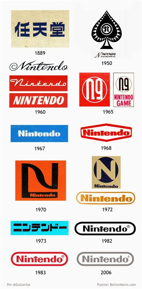 beforemario: Nintendo logo overview