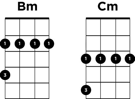 Bm to Cm ukulele | Ukulele Go