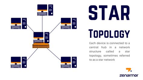 Extended Star Topology Diagram