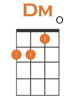 How to Play D Minor on Ukulele + 4 Easy Variations! - Strings Kings