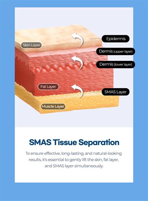 SMAS Facelift – Lienjang Clinic Korea