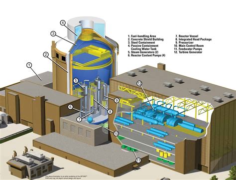 Nuclear Power Plant | Definition, Principles & Components | nuclear-power.com