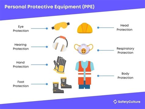 Personal Protective Equipment (PPE) Safety: A Guide | SafetyCulture