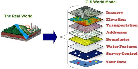 Geographic Information Systems - County of Henrico, Virginia