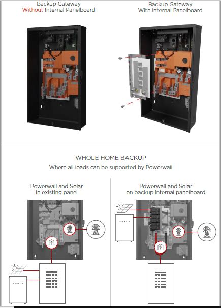 Tesla POWERWALL WITH BACKUP GATEWAY 2 Installation Manual - Manuals Books