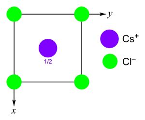 caesium chloride, CsCl