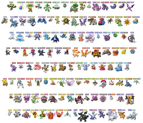 all pokemon type combinations by Lobsterprince on DeviantArt