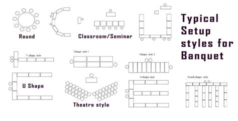 Banquet Table Plans/Arrangement - hmhub