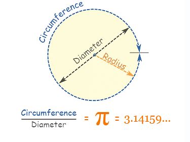 Pi Formula: Definition, Calculation