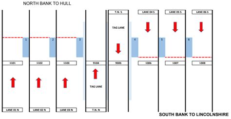 Prices & How to Pay – Humber Bridge