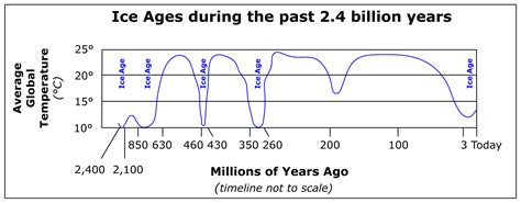 HGSS - Pioneers of the ice age models: a brief history from Agassiz to Milankovitch