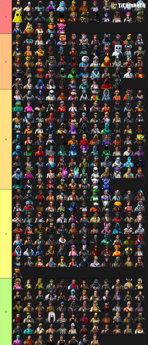 15 All Fortnite Skins Tier List - Games Tier List