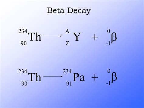 Uranium Beta Decay Equation - Tessshebaylo