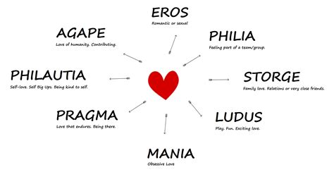 8 Types of Love - Which One Are You? - Author Joanne Reed