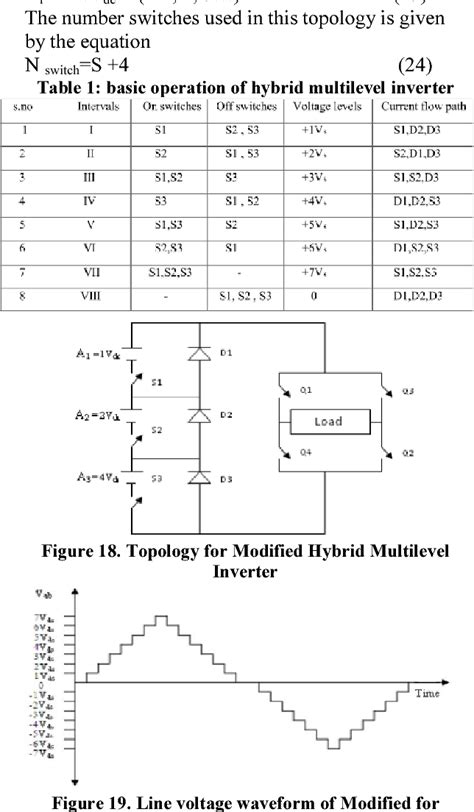 multilevel inverter ppt