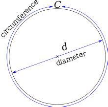 Circumference | Math Wiki | Fandom