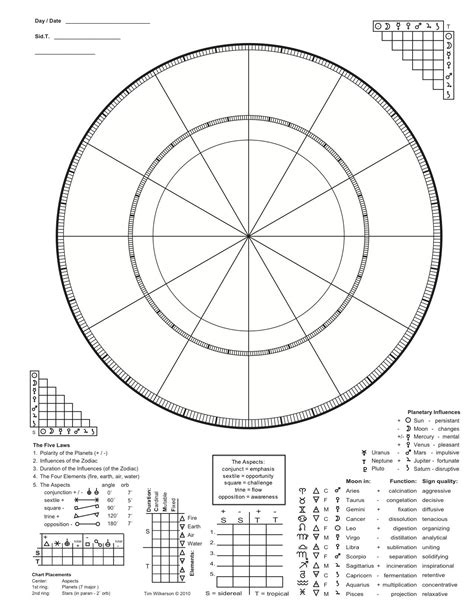 Blank Vedic Astrology Chart