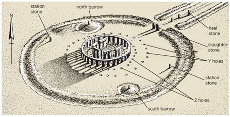 Stonehenge about 1550 bc - Students | Britannica Kids | Homework Help