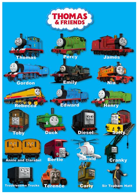 Thomas the Tank Engine Cast of Characters by gikesmanners1995 on DeviantArt