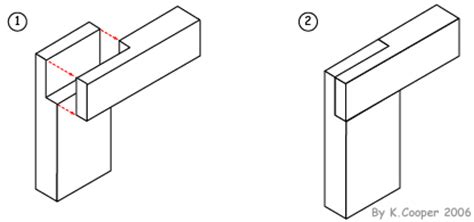 Halving Joint Advantages And Disadvantages - halting time