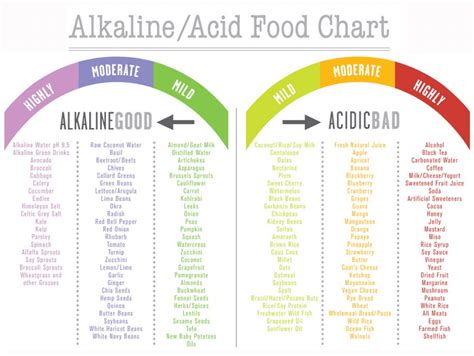 Alkaline Protocol | Utopia Cancer Center