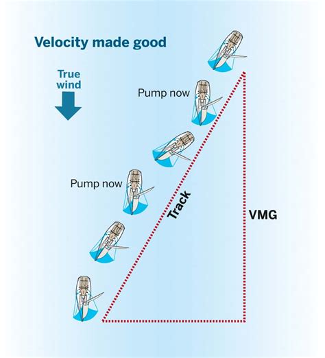 5 tips: surfing downwind – Yachting World