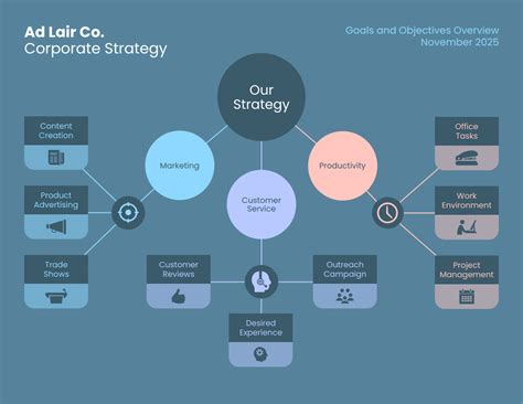 Corporate Strategy Mind Map Template - Venngage