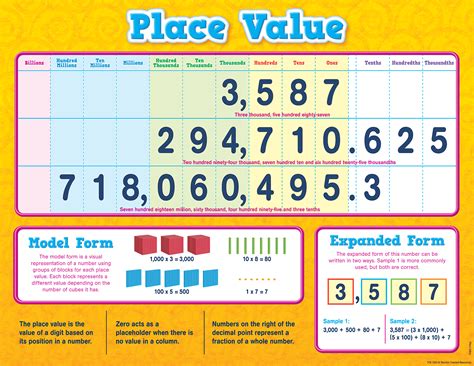 Grade 5 Math Chapter 1 Place Value | 305 plays | Quizizz