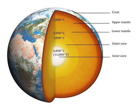 Taking the Temperature of Earth's Core | Discover Magazine