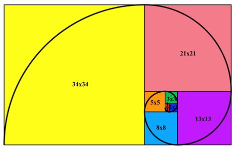 Fibonacci_spiral_34 - Math! Science! History!
