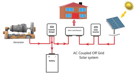 Off Grid Solar System Single Line Diagram