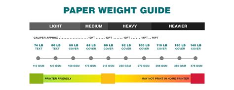 Printer Paper Thickness Chart | Bruin Blog