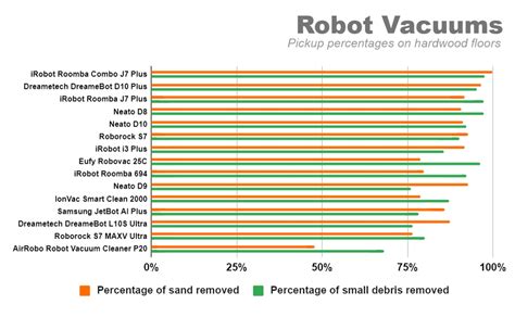 Best Robot Vacuum of 2023 - CNET