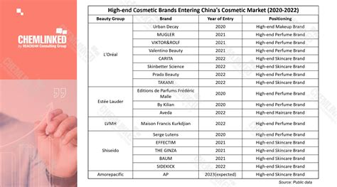 Top 8 Cosmetic Market Trends in 2023 | ChemLinked