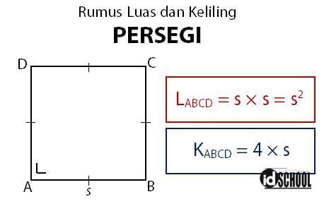 Rumus Luas Dan Keliling Persegi Panjang Beserta Contoh Soalnya - Riset