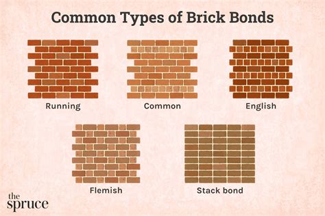 Types Of Brick Laying Patterns