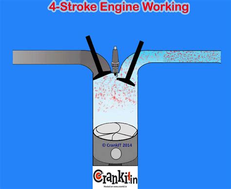 [DIAGRAM] 2 Stroke Engine Animation Diagram - MYDIAGRAM.ONLINE