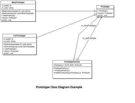 Prototype Design Pattern Explained With Simple Example: Creational Design Pattern Category ...